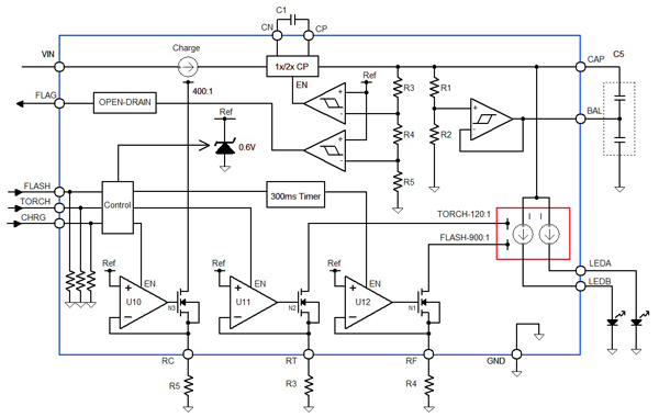CAT3224 block diagram 